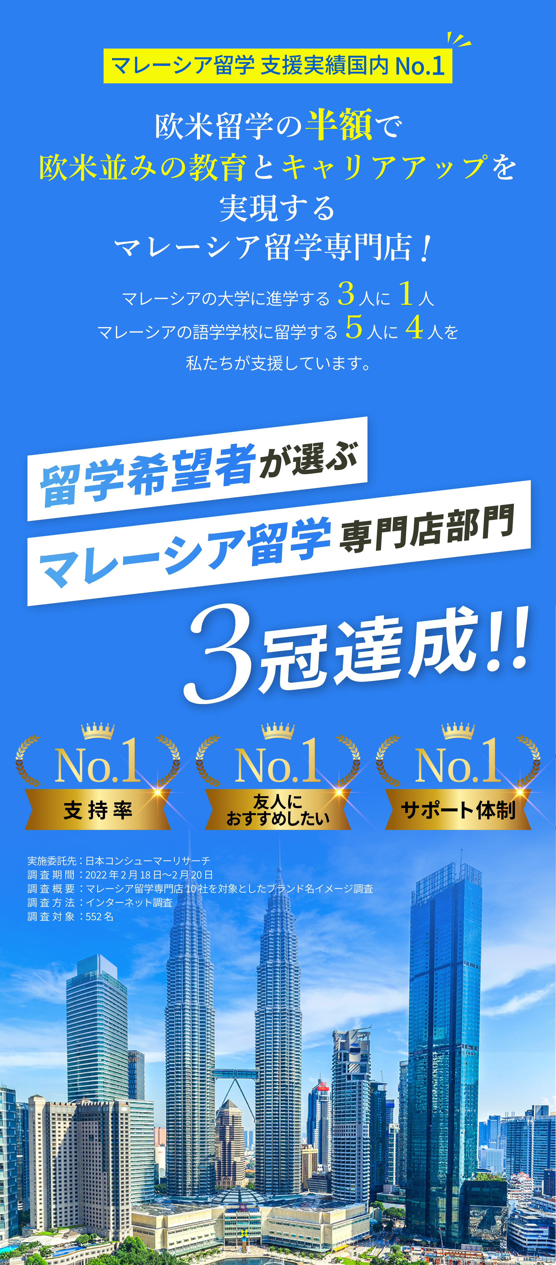 留学希望者が選ぶマレーシア留学専門部門3冠冠達成!!支持率 友人におすすめしたい サポート体制