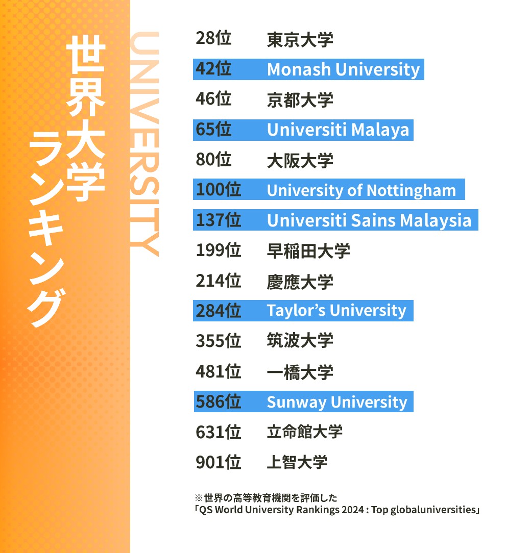 世界大学ランキング